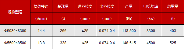 500噸格子型球磨機型號參數