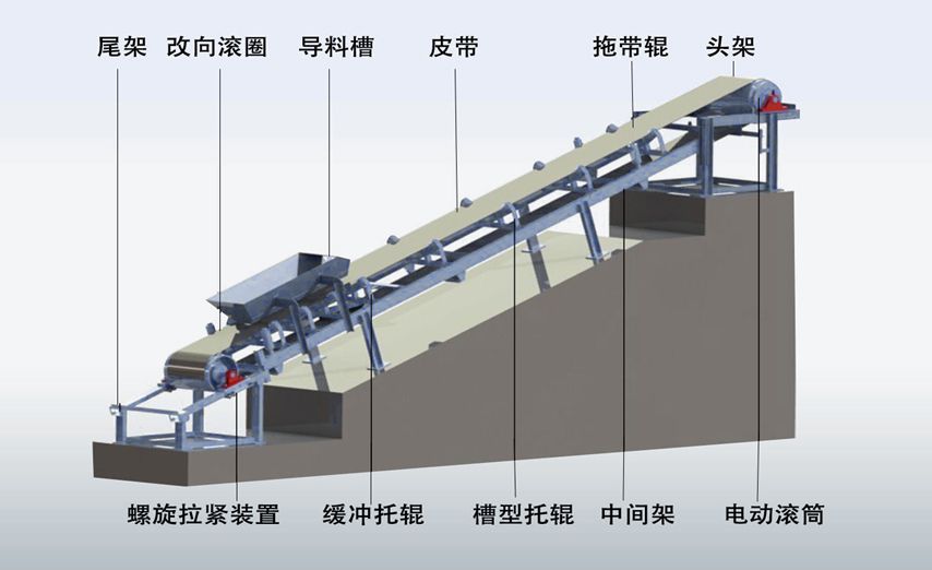 皮帶機結構圖.jpg