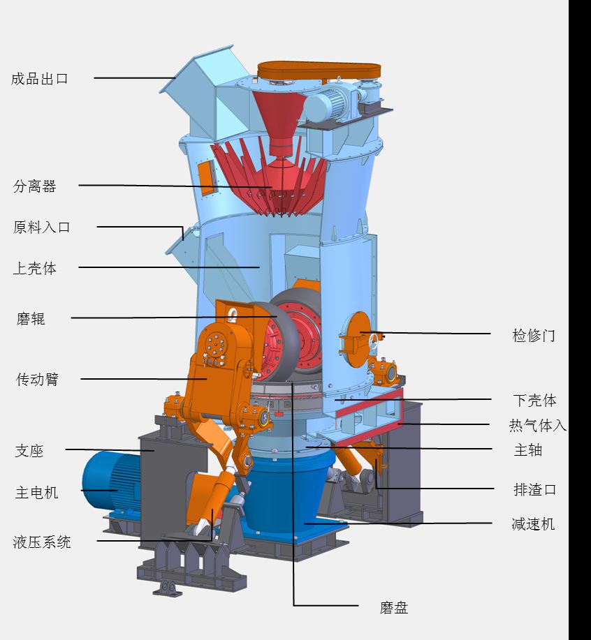 立磨結構圖_compressed.jpg