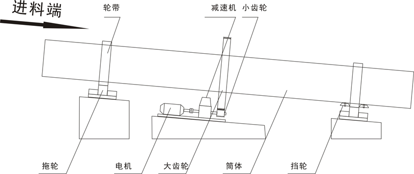 烘干機結構圖.png