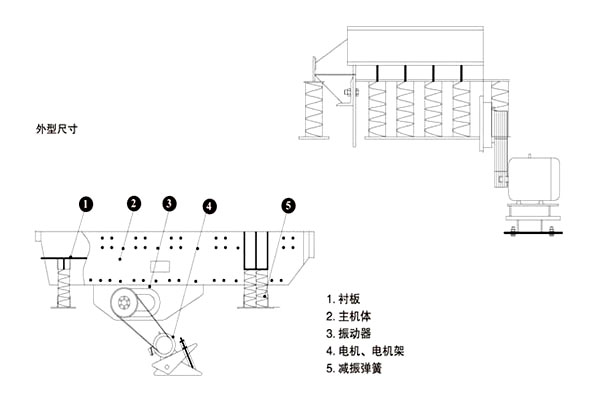 zsw振動(dòng)給料機