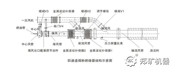 煤粉燃燒器結構圖.jpg